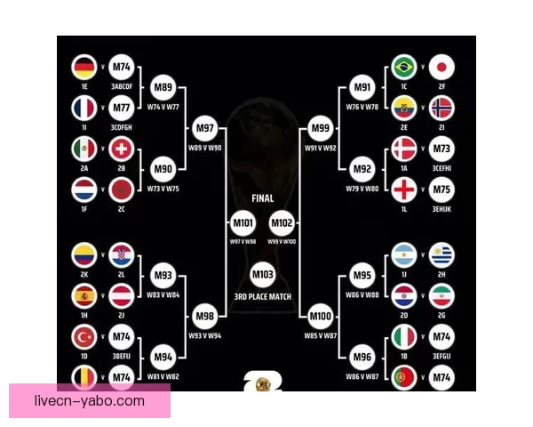 2026世界杯最新盘口分析与赛前胜负走势全解析