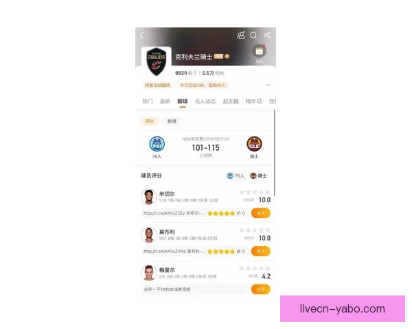 骑士球员单场149分追平队史第二高 哈登14助攻创克城生涯新高